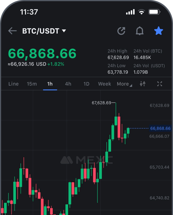 Приложение с графиком